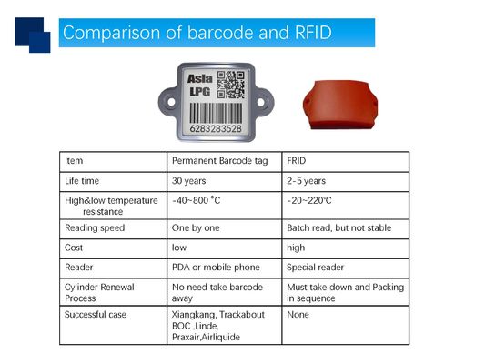 UID PDA 800 Grad-Widerstand-QR Code-Tracking-System