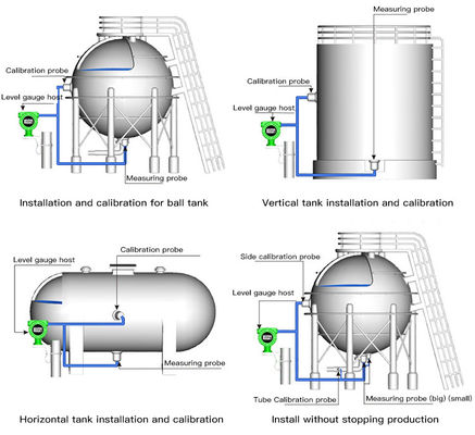 Chemischer ATEX 15m LPG Behälter-waagerecht ausgerichtetes Messgerät des Niveauschalter-