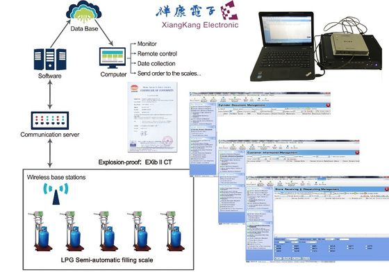 QR Code-Anlagegut-Spurhaltung des Abnutzungs-Widerstand-UID
