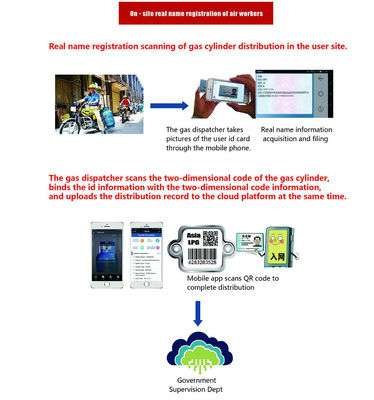 Barcode LPG Spurhaltung ATEX drahtlose Empfänger-QR